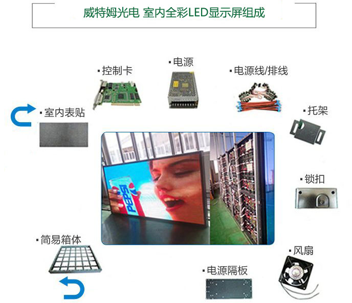 室內(nèi)LED顯示屏型號如何選擇？尺寸怎么計(jì)算