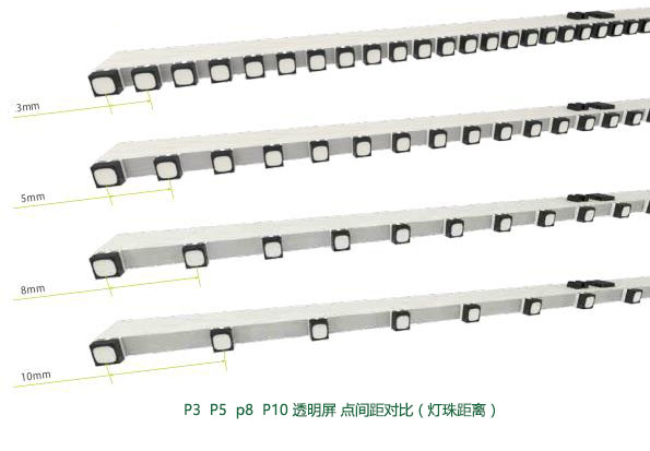 P3和P5透明LED顯示屏的區(qū)別，哪個更好