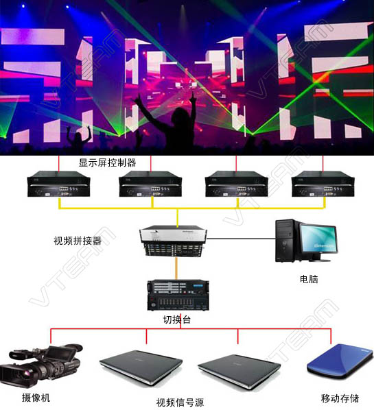 舞臺(tái)租賃LED顯示屏拓?fù)鋱D